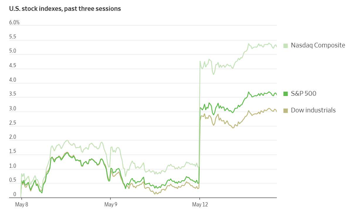 U.S. stock indexes, past three sessions.png