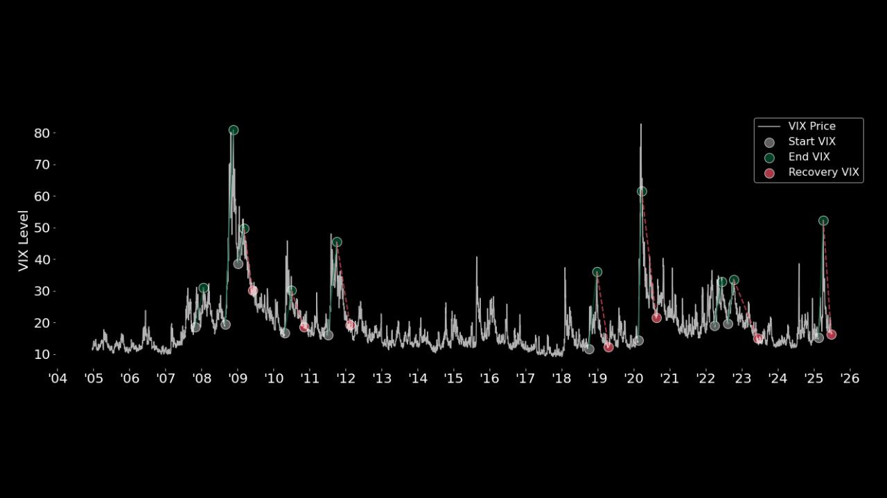 06_xx_2024 Back to the All-time Highs 7.jpg