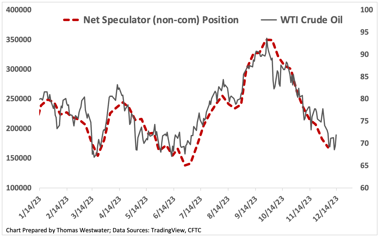 Net spectacular position