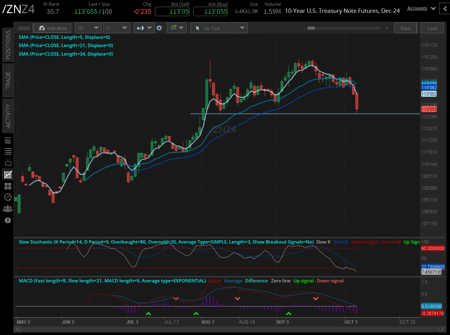 The 10-year T-note futures contract 
