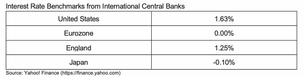 interest-rate-benchmarks.png