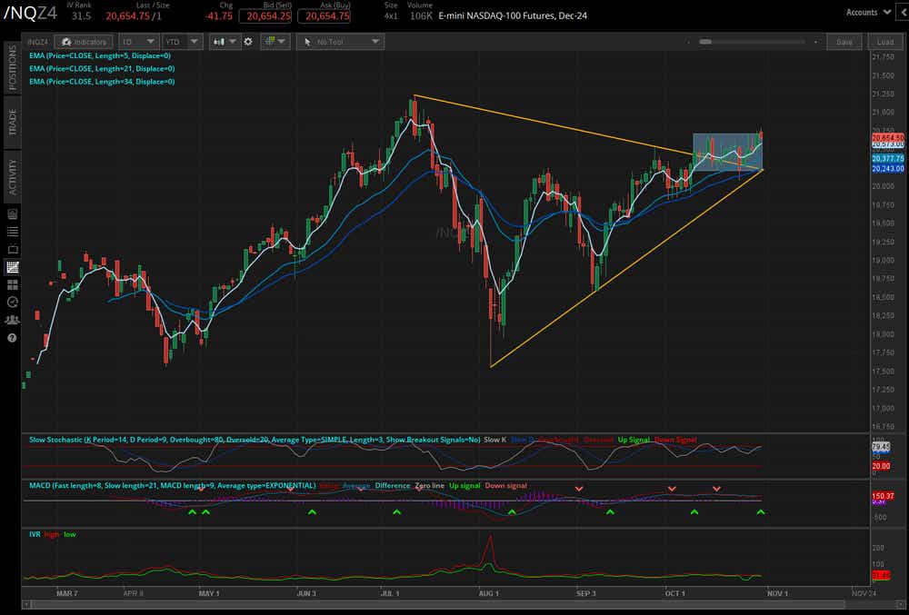 Nasdaq futures (/NQZ4)