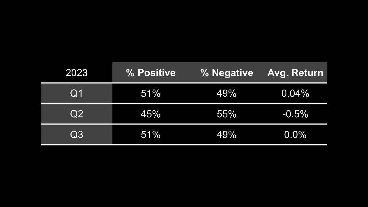 2023 average returns