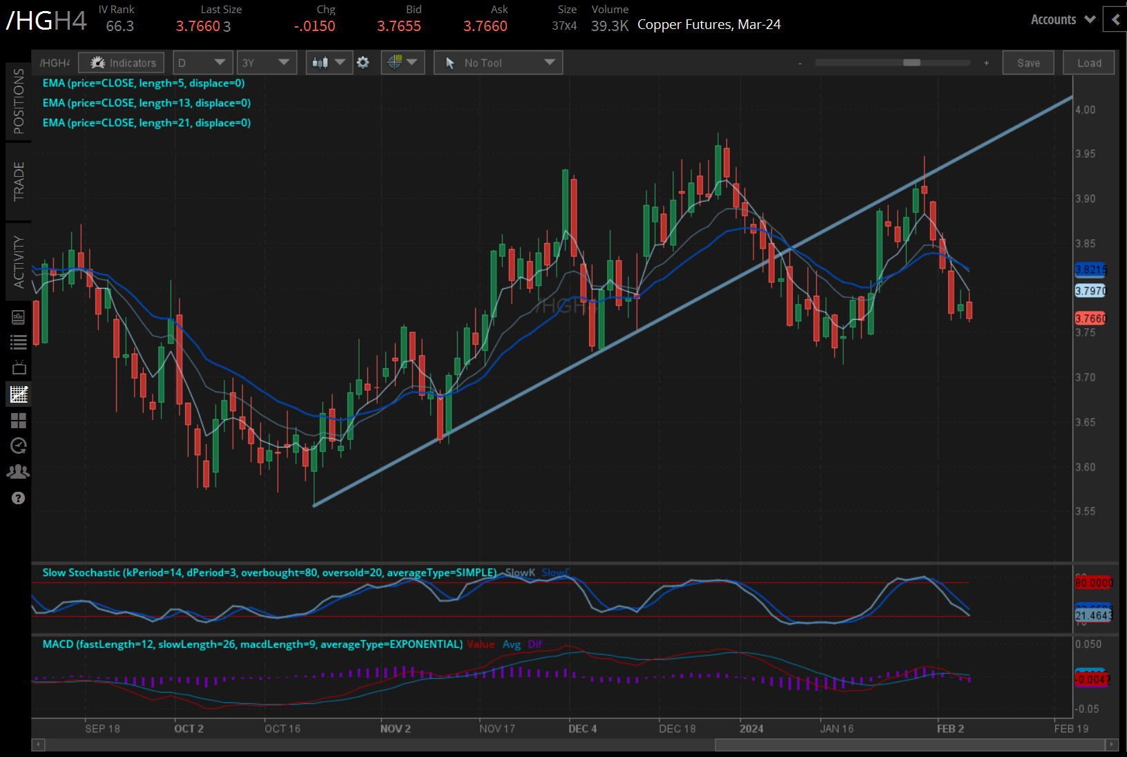 Copper futures (/HGH4) 