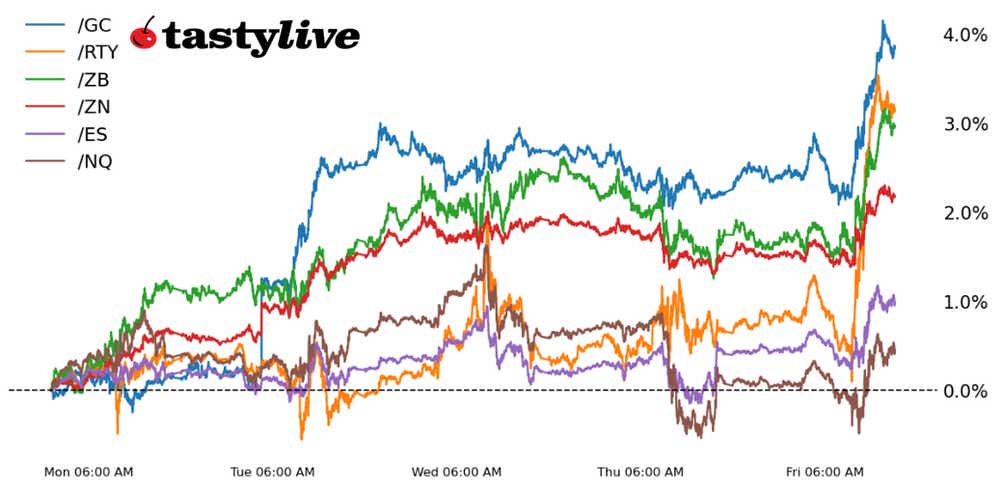 /ES, /NQ, /RTY, /ZN, /ZB, /GC
