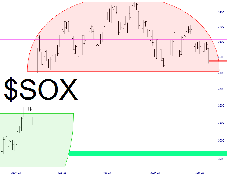 sox semiconductor low