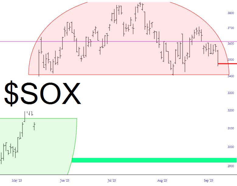 sox semiconductor low