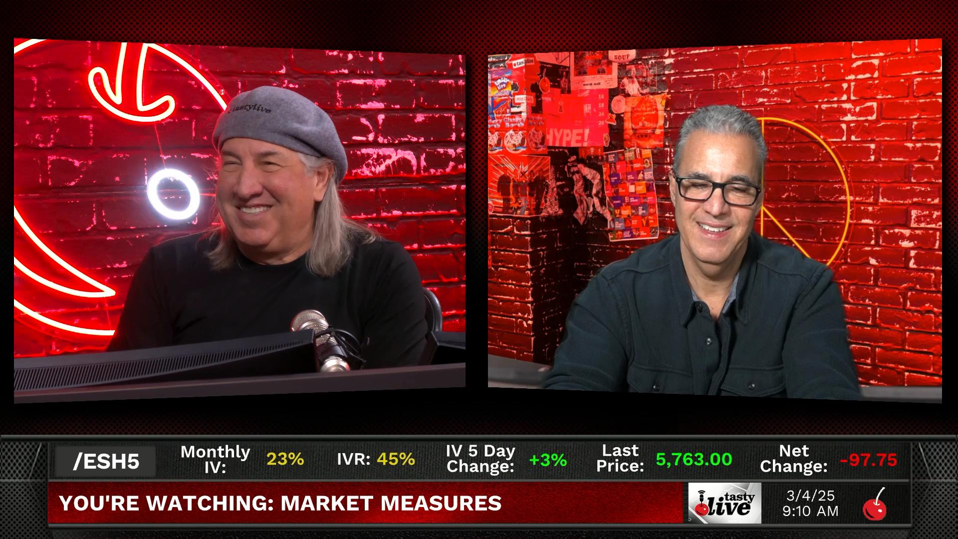 Market Measures - March 4, 2025 - How to Spot Opportunity in Options Episode cover