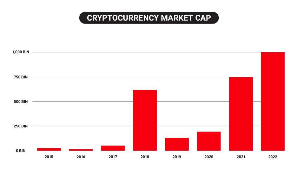 cryptocurrency market capital