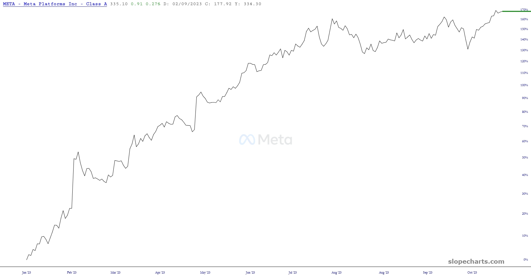 7 Top Performing Tech Stocks To Watch | Tastylive