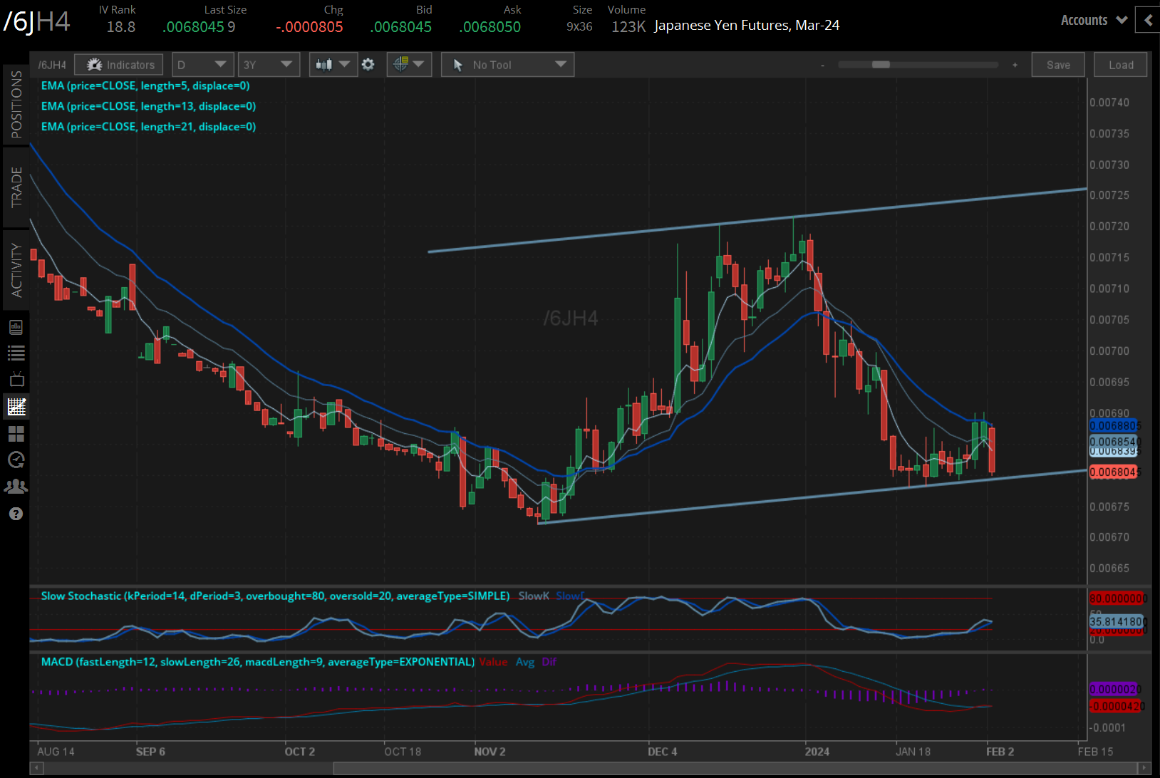 Japanese yen futures (/6JH4)