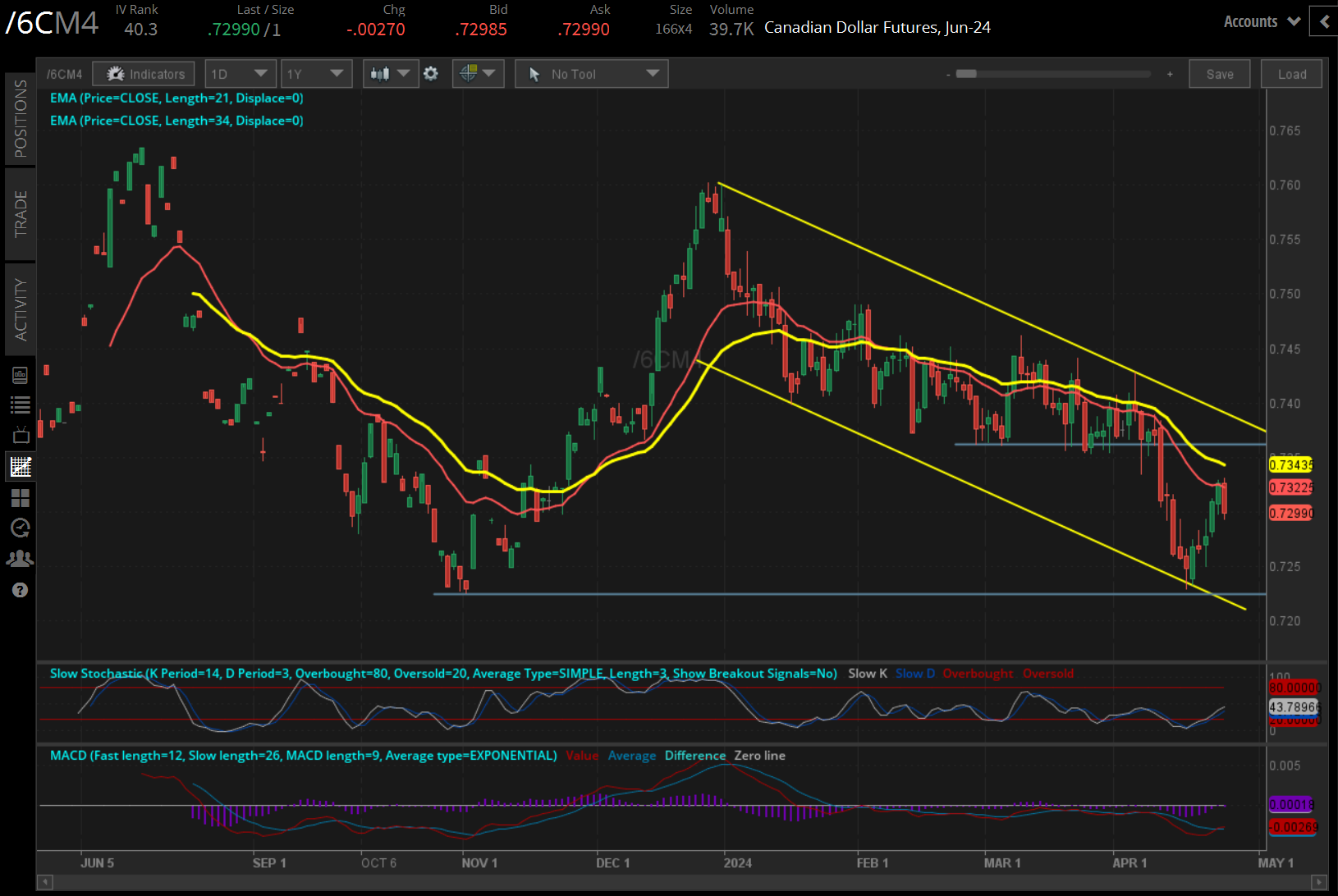 Canadian dollar (/6CM4)