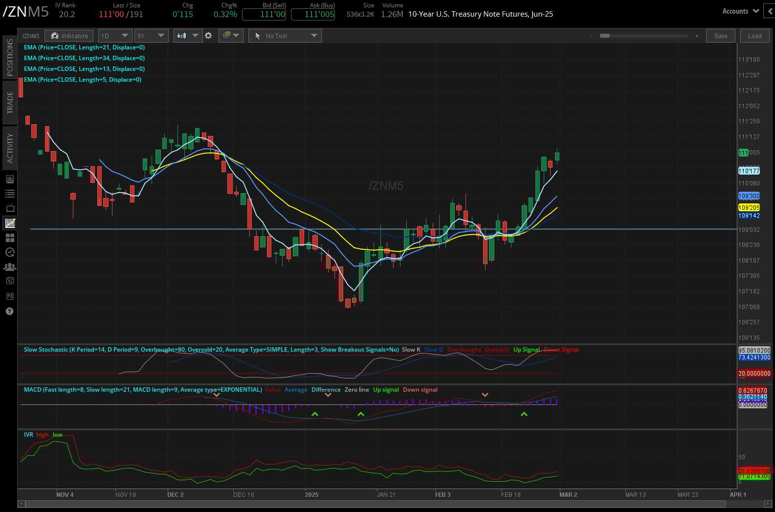 10-year T-note futures (/ZN)