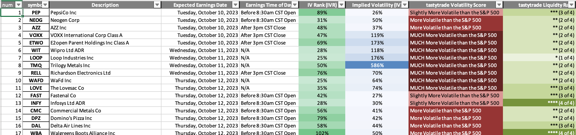 tastylive-research-cherrypicks
