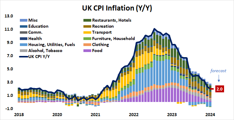 UK CPI Inflation (Y:Y).png