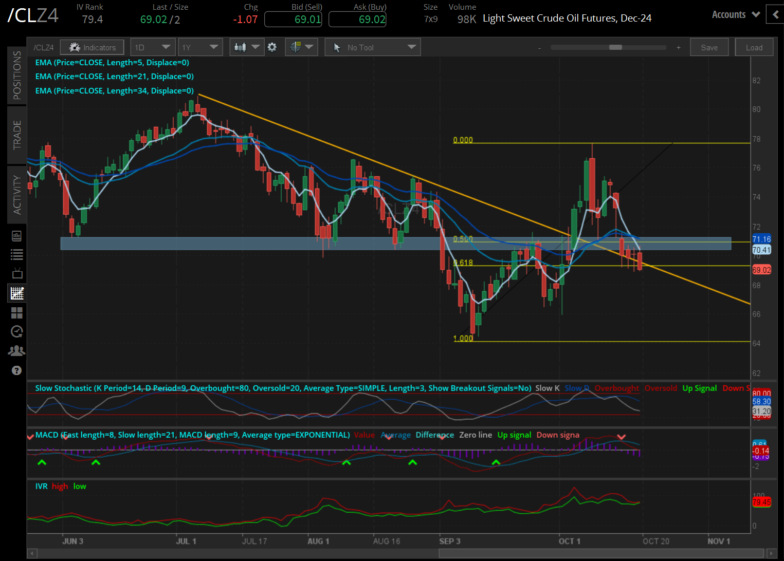 Crude oil futures (/CLZ4)