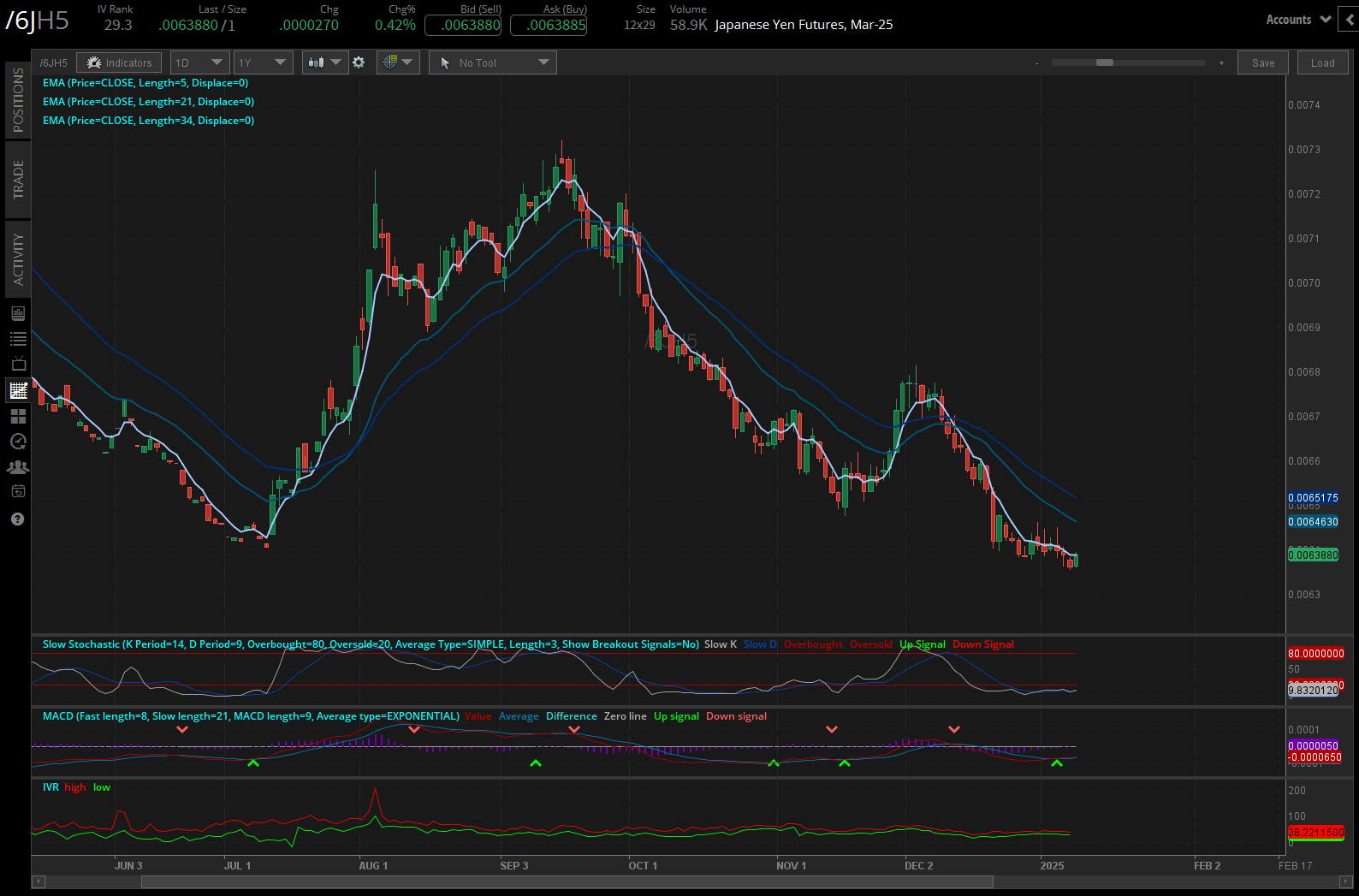 Japanese yen (/6JH5)