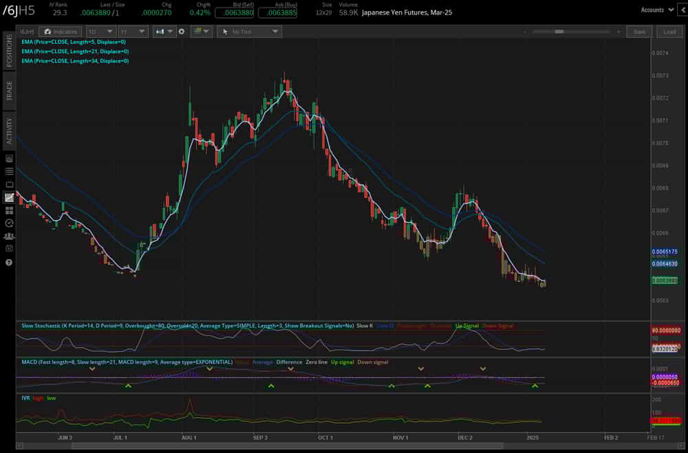 Japanese yen (/6JH5)