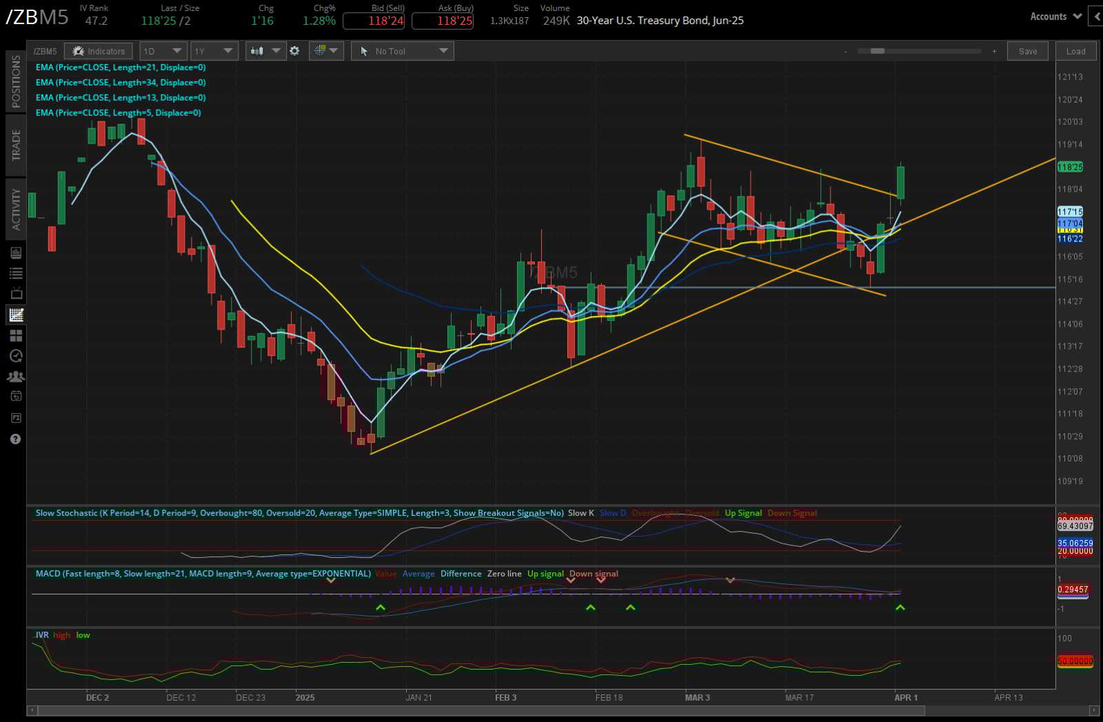 30 year treasury, (ZBM5)