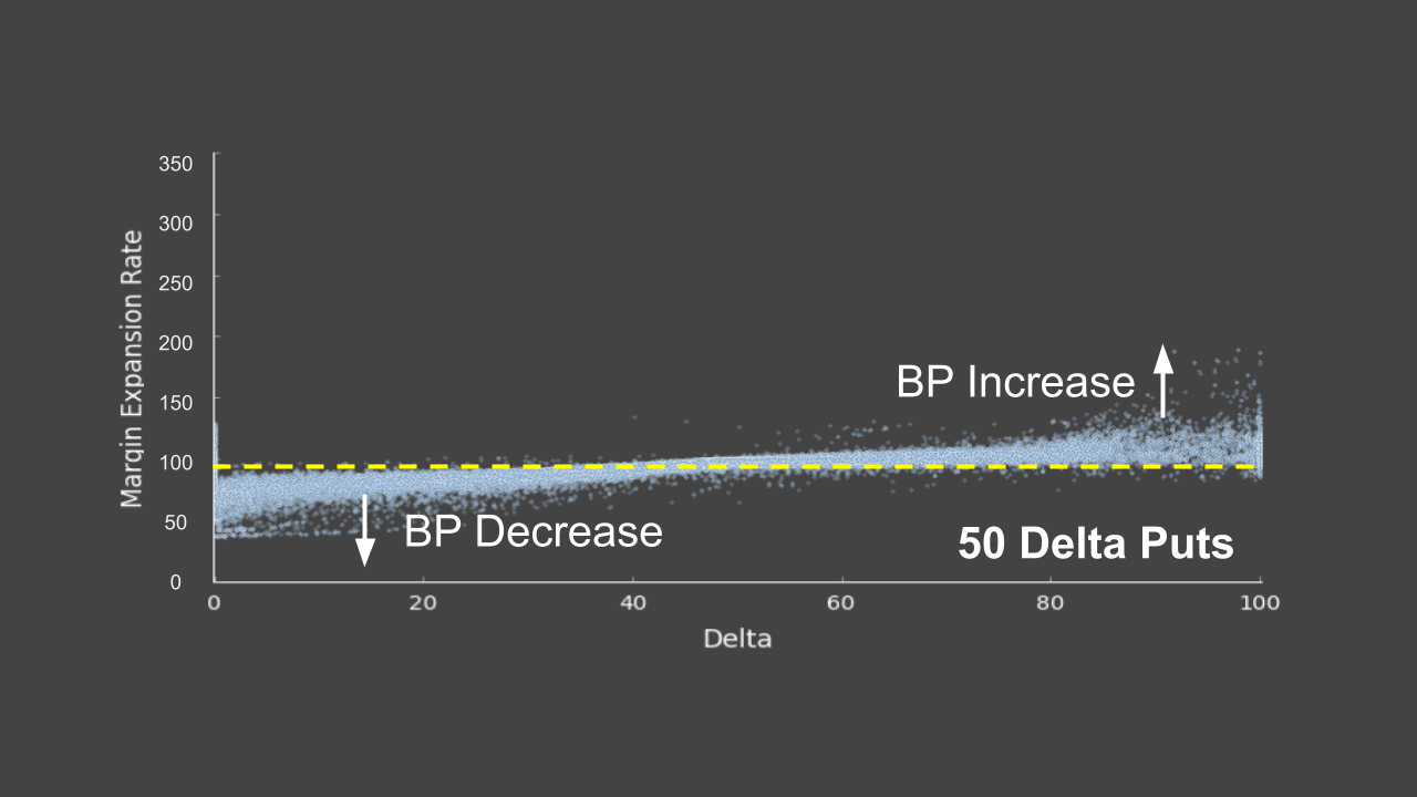 Marqin Expansion Rate