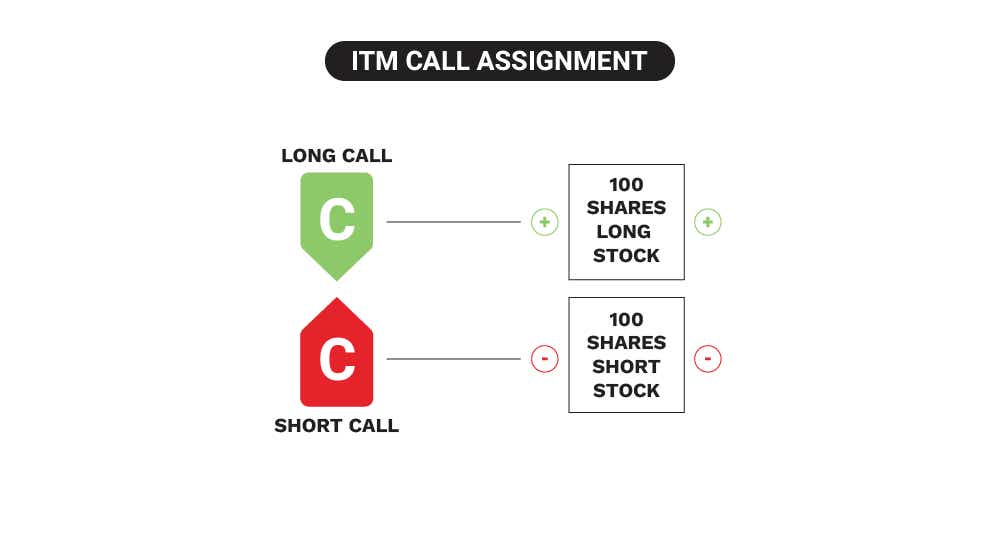 TT1549_ITM-Call-Assigment01_r2.png