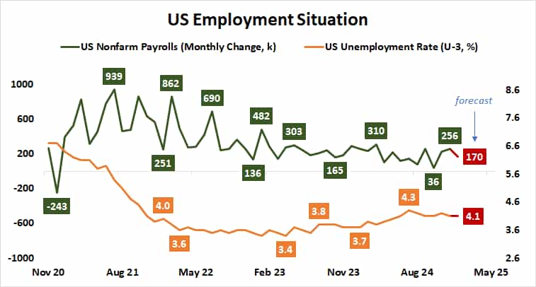 US Employment Situation.png