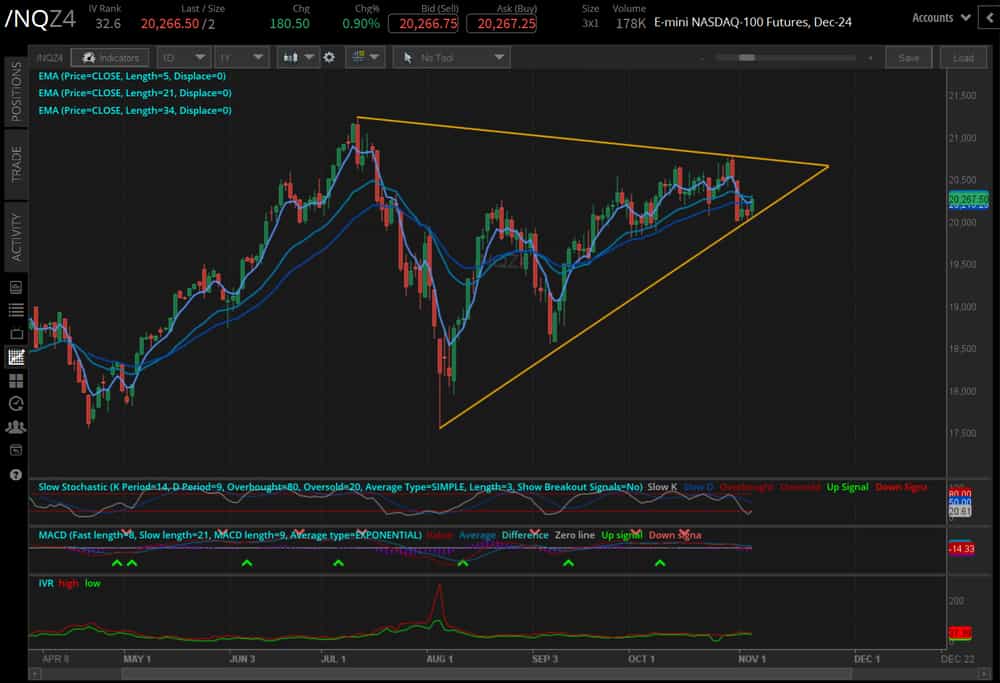 Nasdaq futures (/NQZ4)
