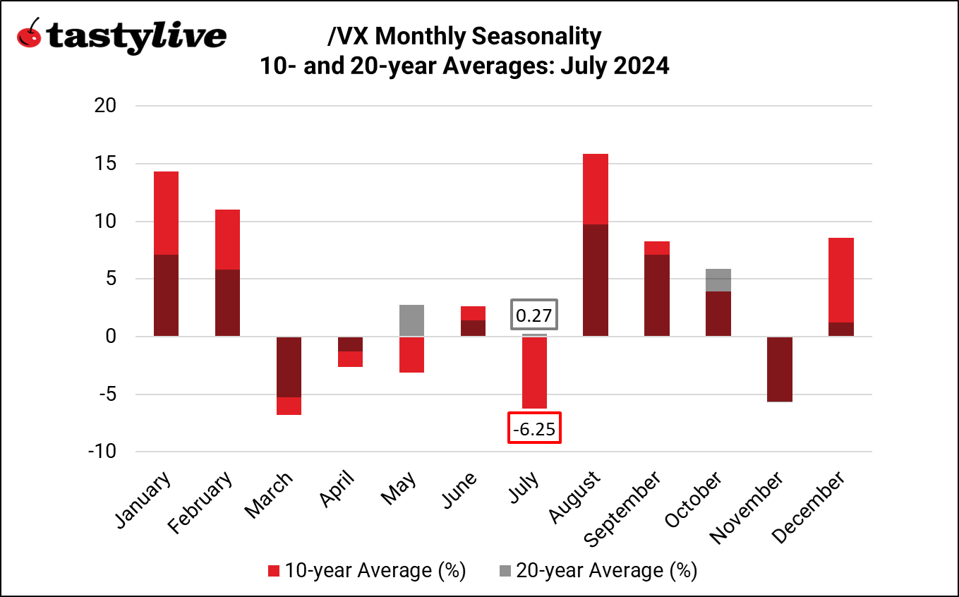 070124_Monthly Seasonality_VX.png