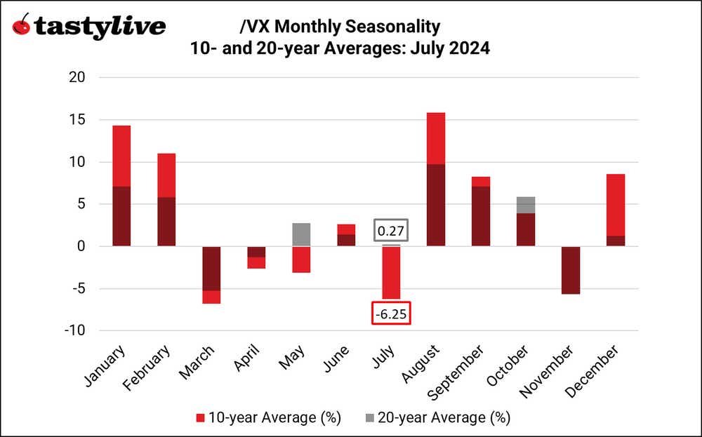 070124_Monthly Seasonality_VX.png