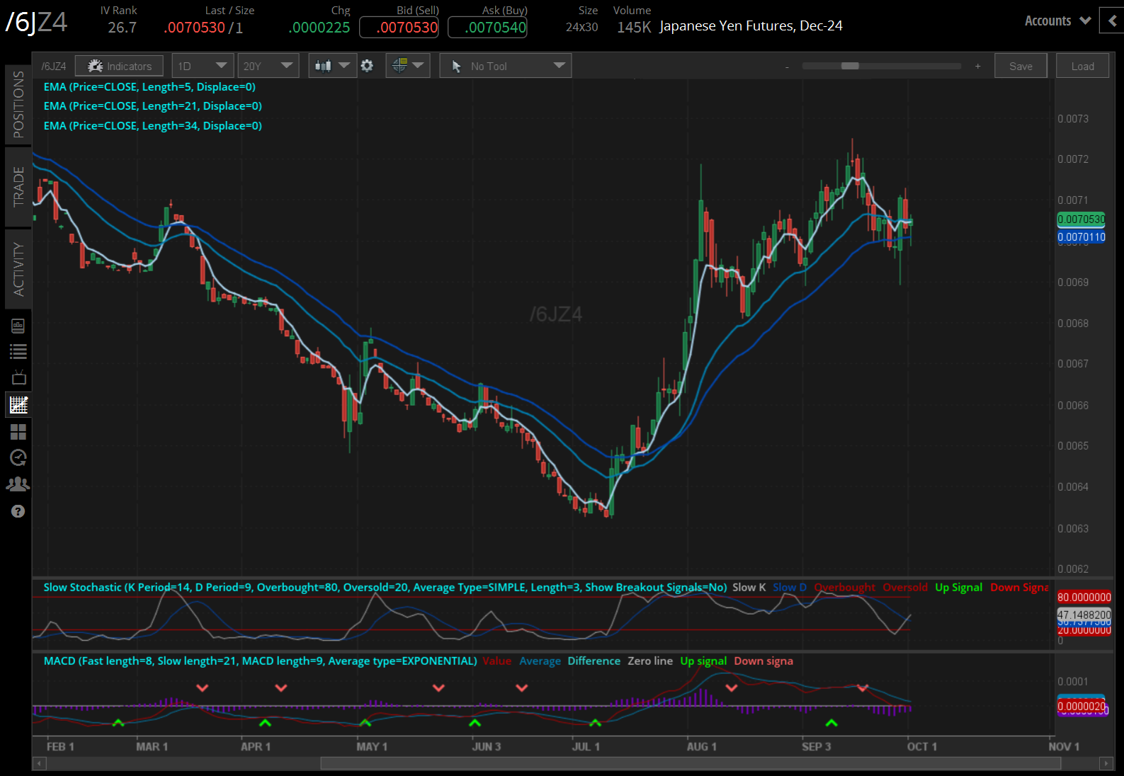 Japanese yen futures (/6JZ4)
