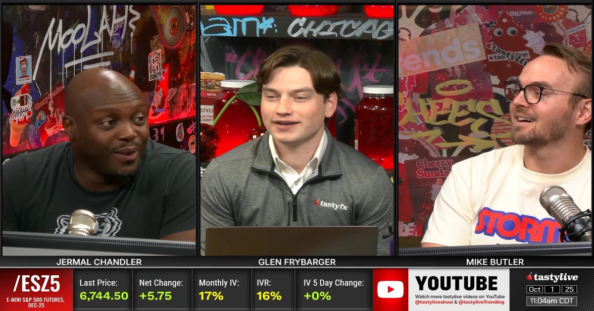 Market Analysis Amid Government Shutdown – Options Trading Concepts Live