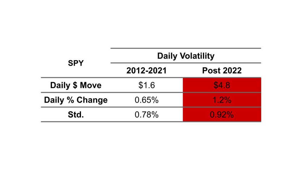 SPY daily volatility