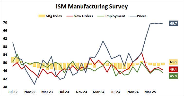ISM Manufacturing Survey.png