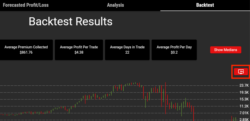 How To Backtest Options Strategies? | Tastylive