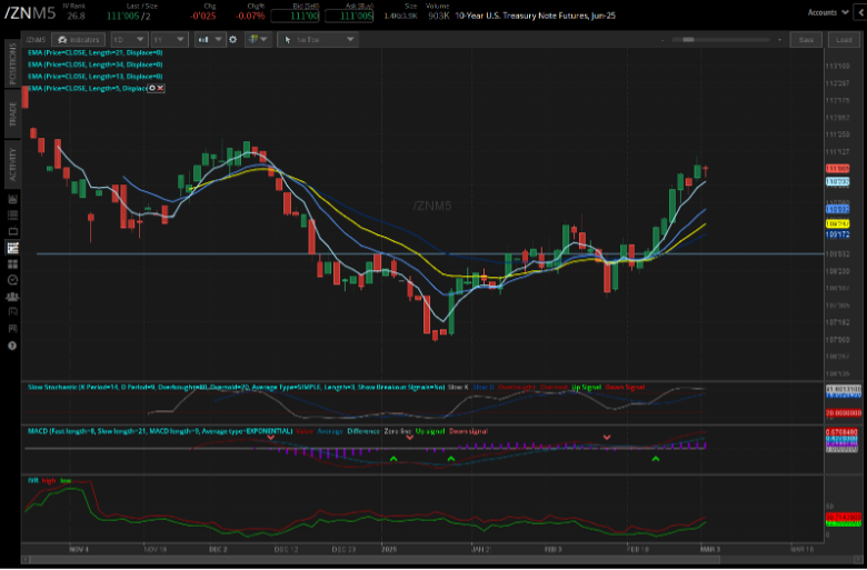 10-year T-note futures (/ZN)