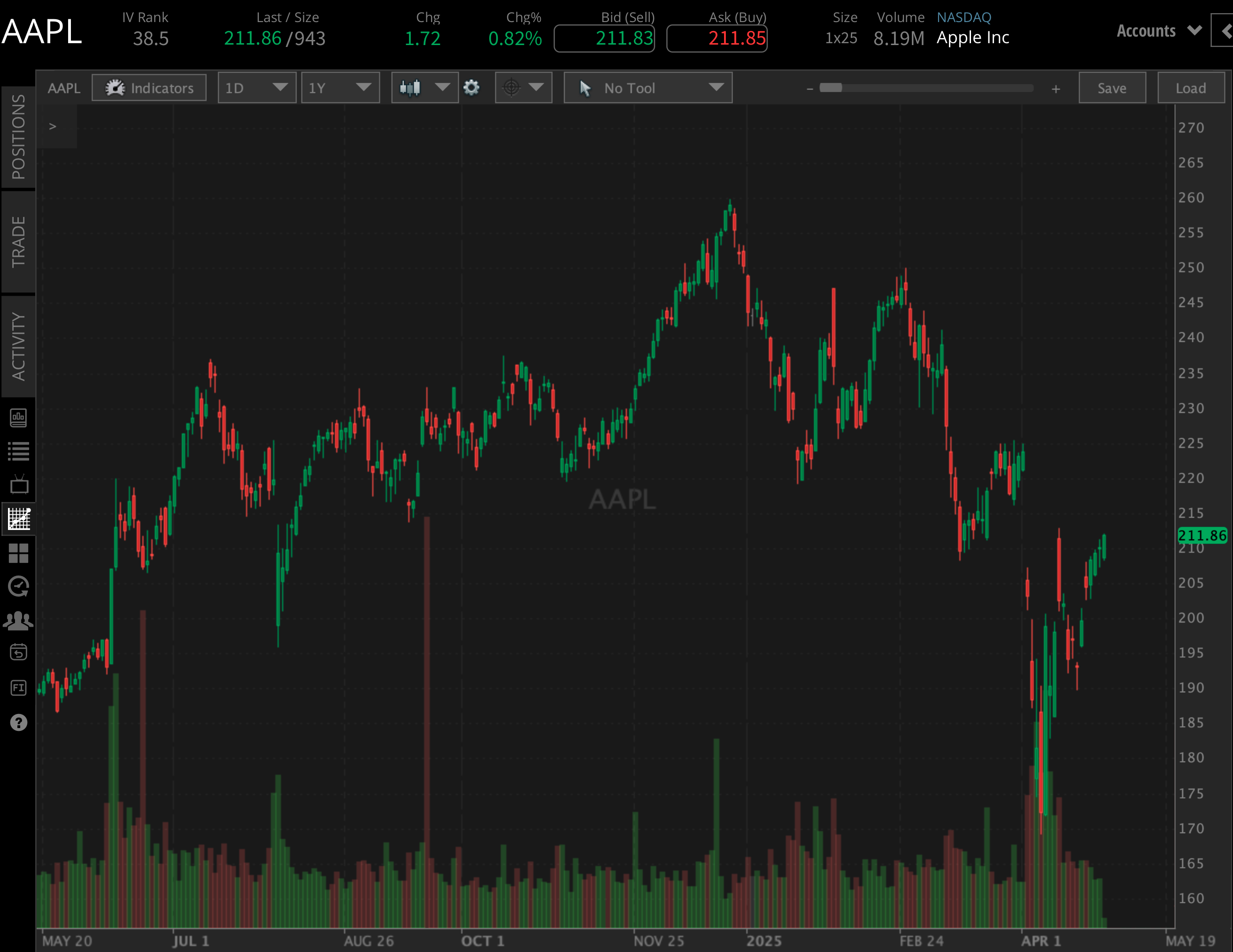 AAPL YTD 0429.png