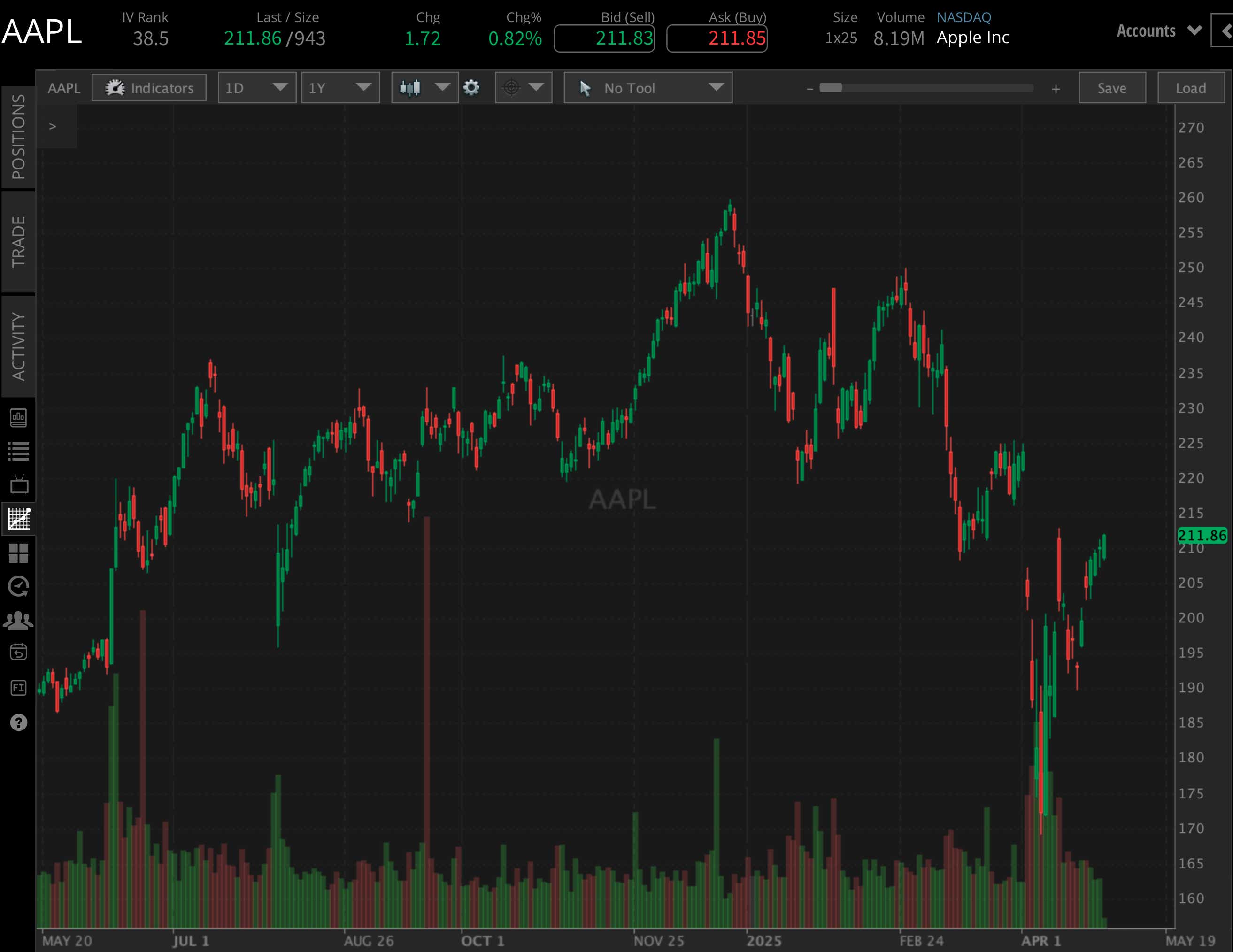 AAPL YTD 0429.png