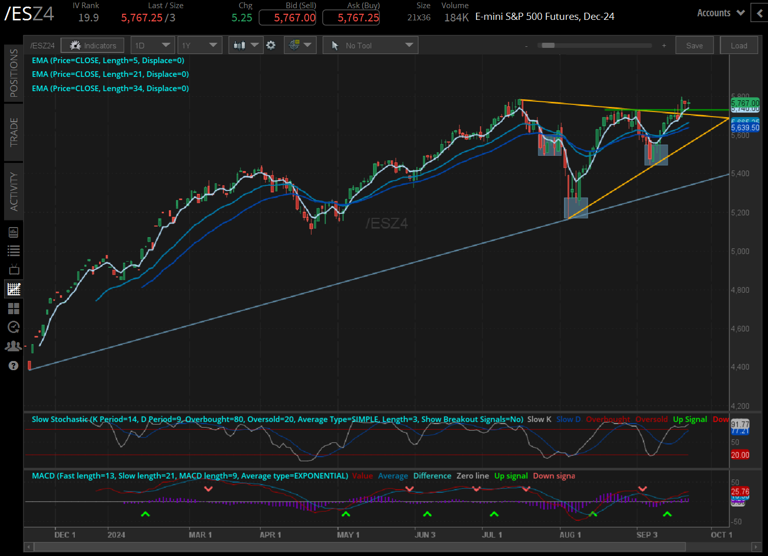 S&P 500 contracts (/ESZ4)