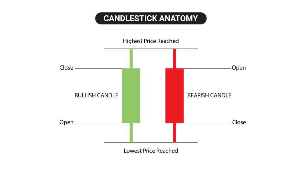 TT1549_CandlestickAnatomy01.png