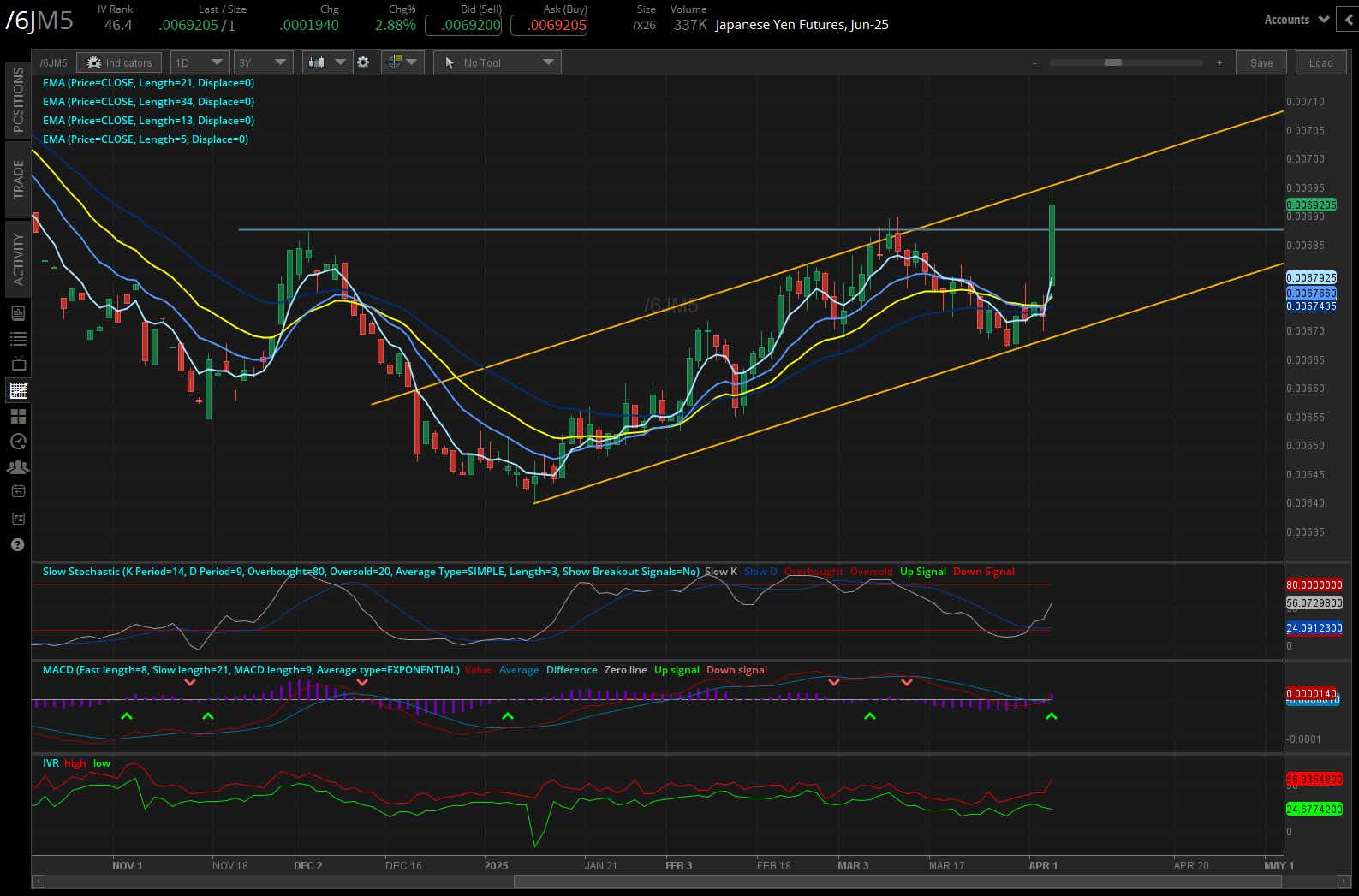 040325_Five Futures_6j.png