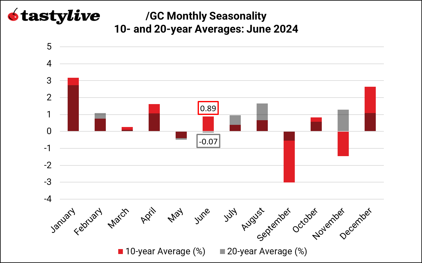 Monthly Seasonality_GC.png