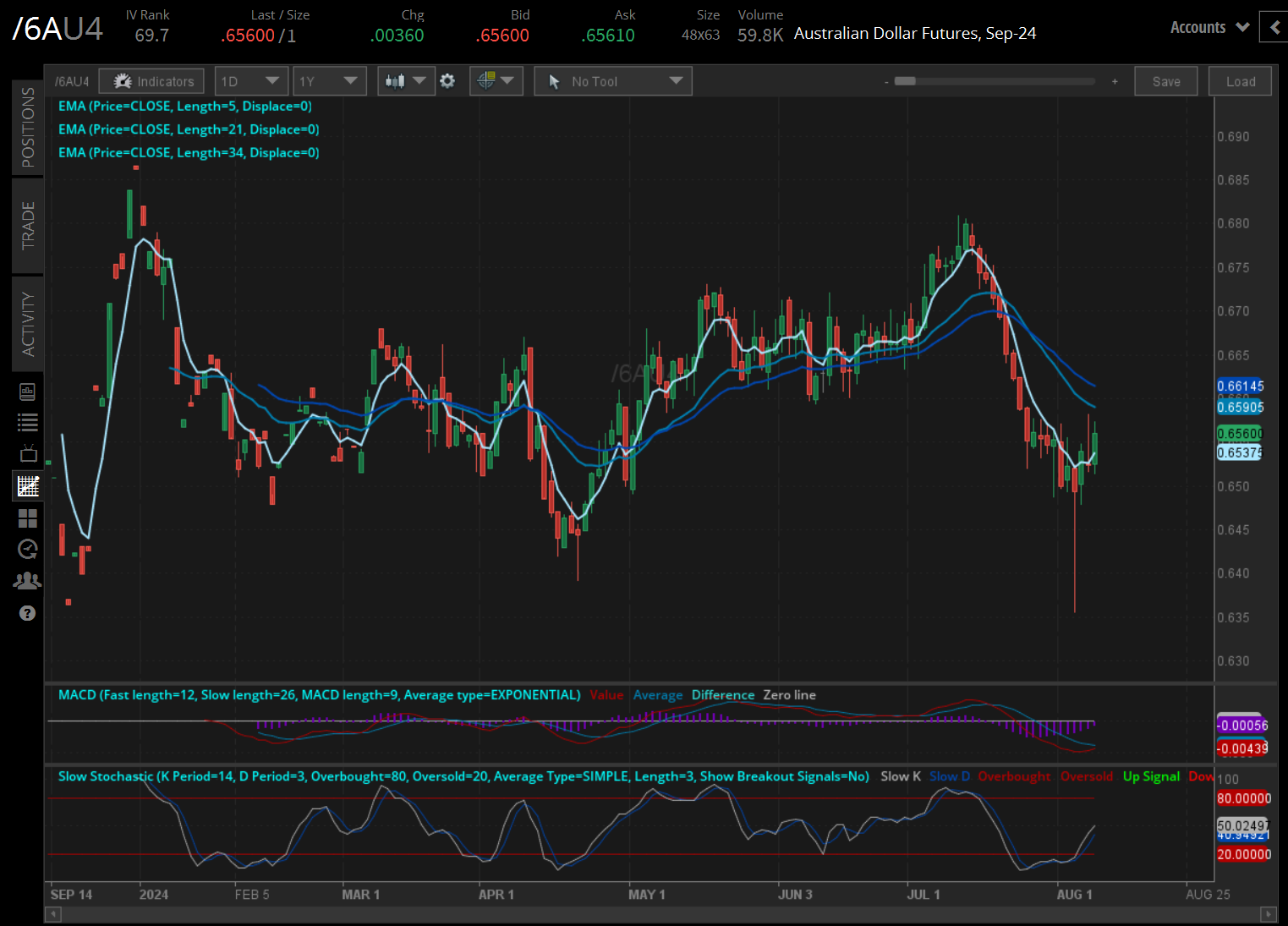 080824_Five Futures_6A (1).png