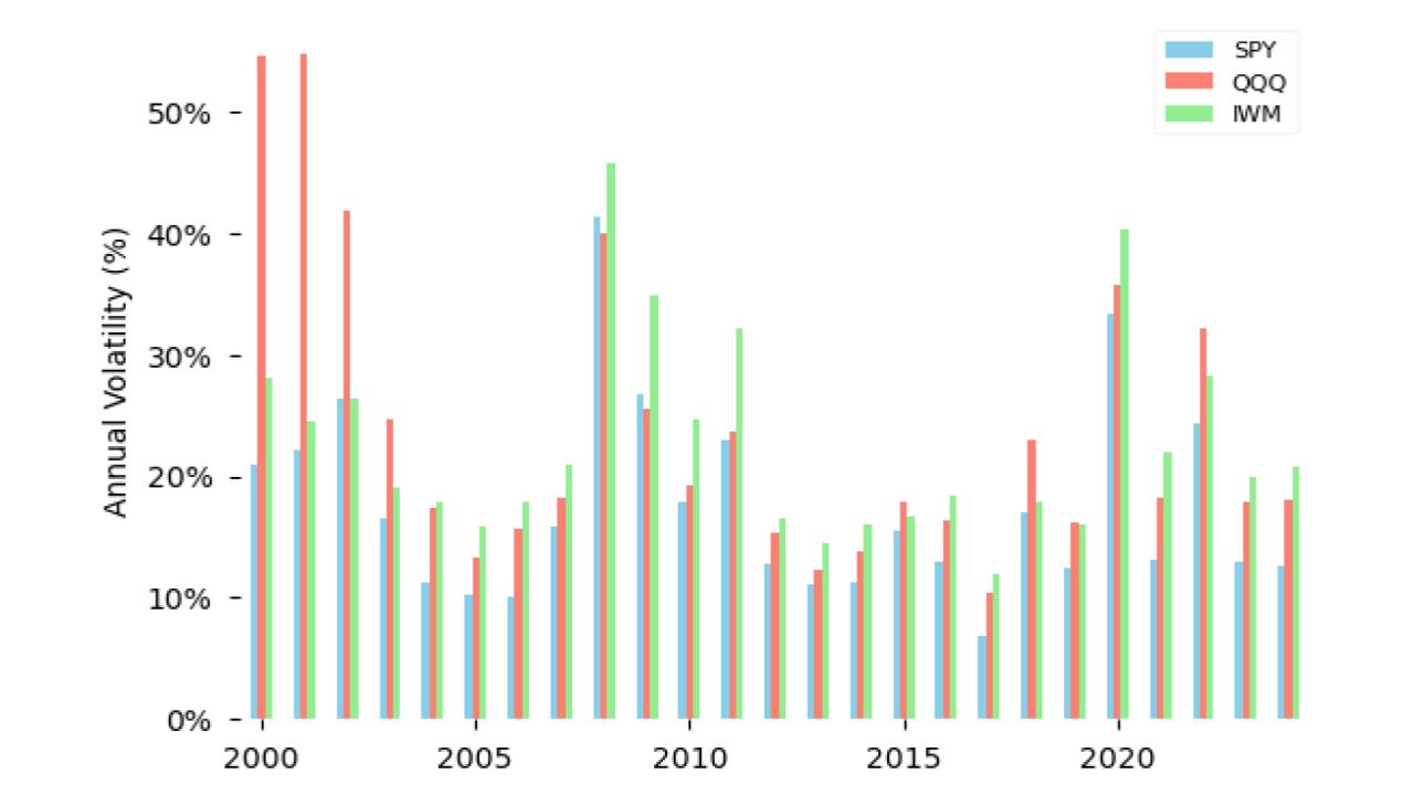 01_xx_2024 Russell 2000  (4).jpg