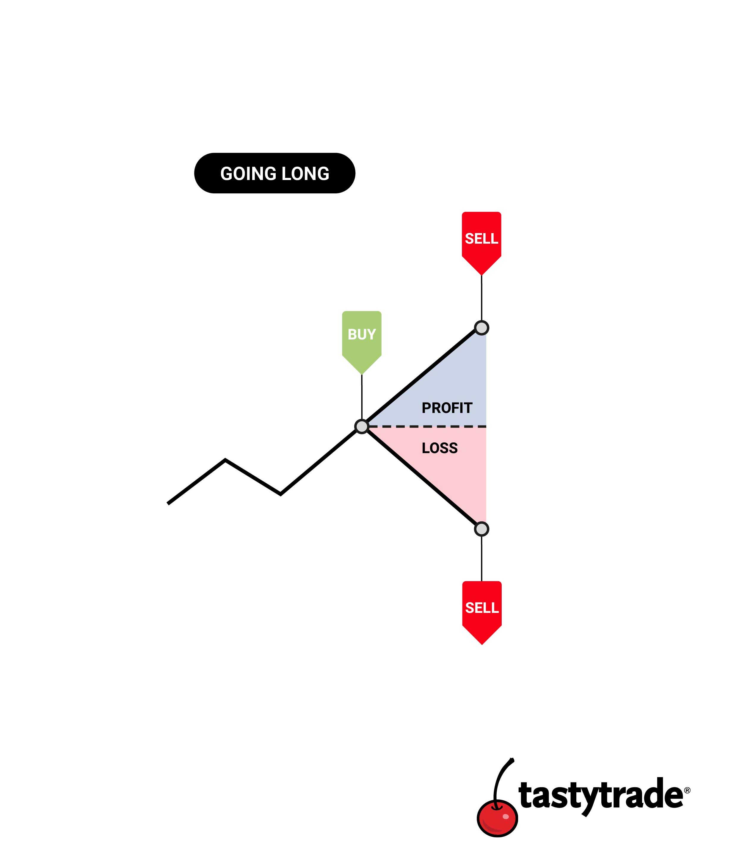 bitcoin kereskedés tastytrade bináris opciók auto