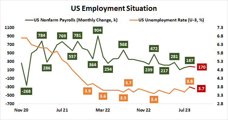 us employment situation