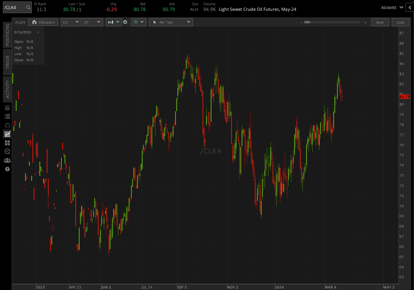 Crude oil prices (/CLJ4)