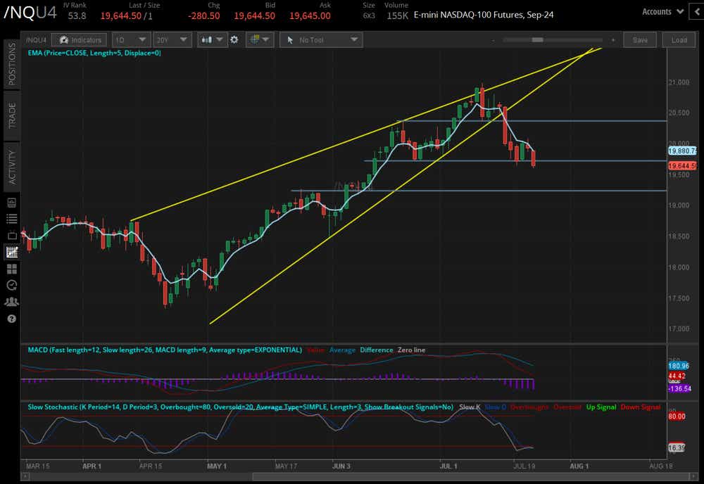 072424_Five Futures_NQ.png