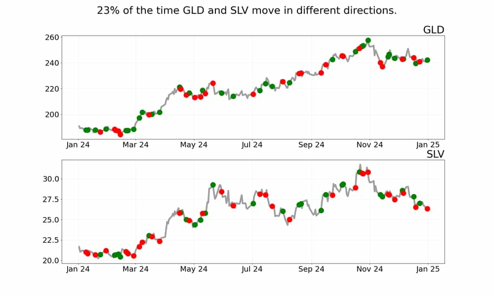 cherry picks dec 13 gold and silver.png