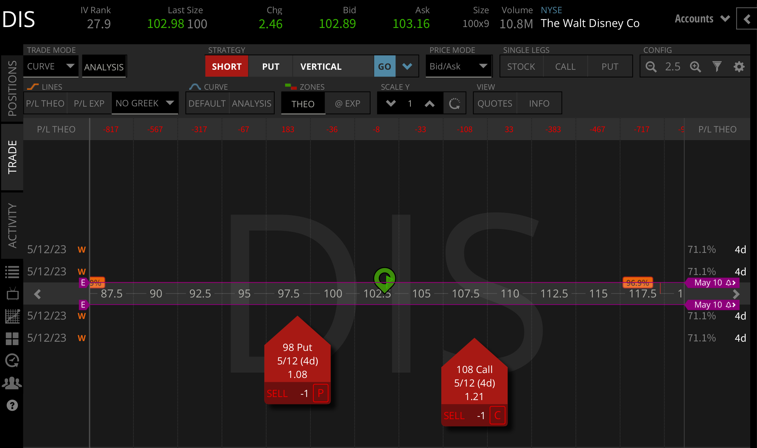 disney stock option pricing