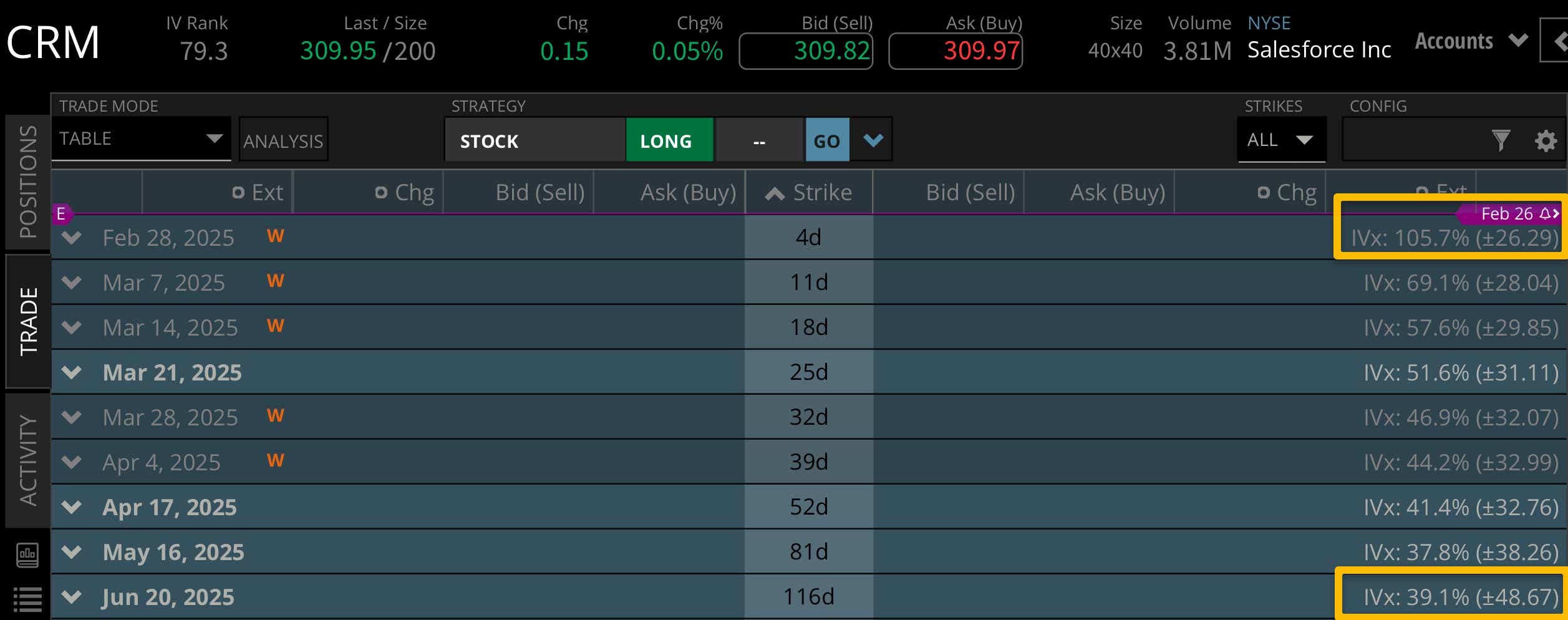 CRM implied volatility